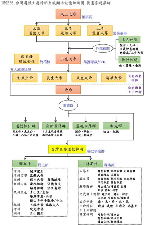 神明 位階